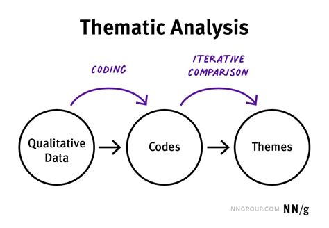 Thematic analysis: an overview.